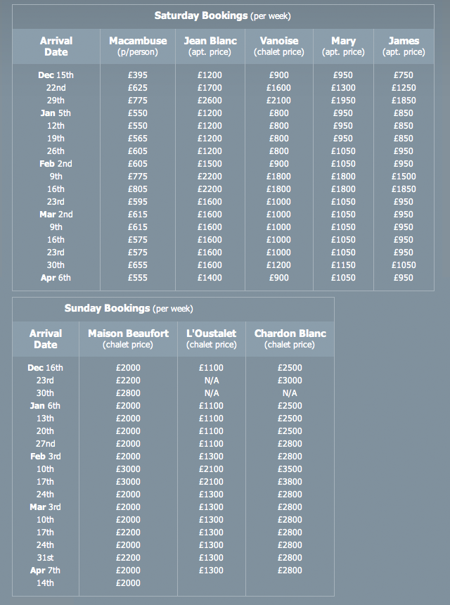 2012 Prices