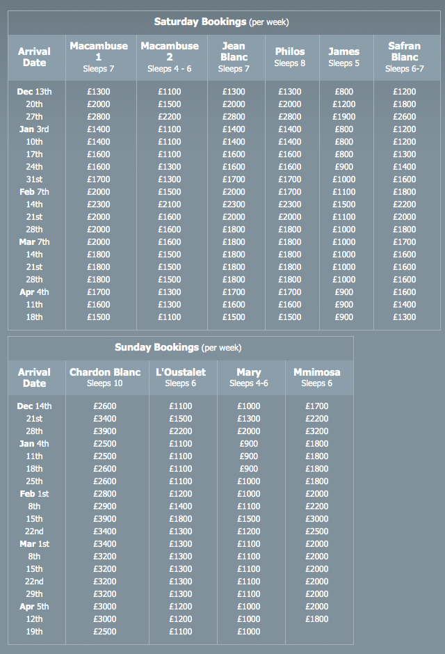 2014 Prices